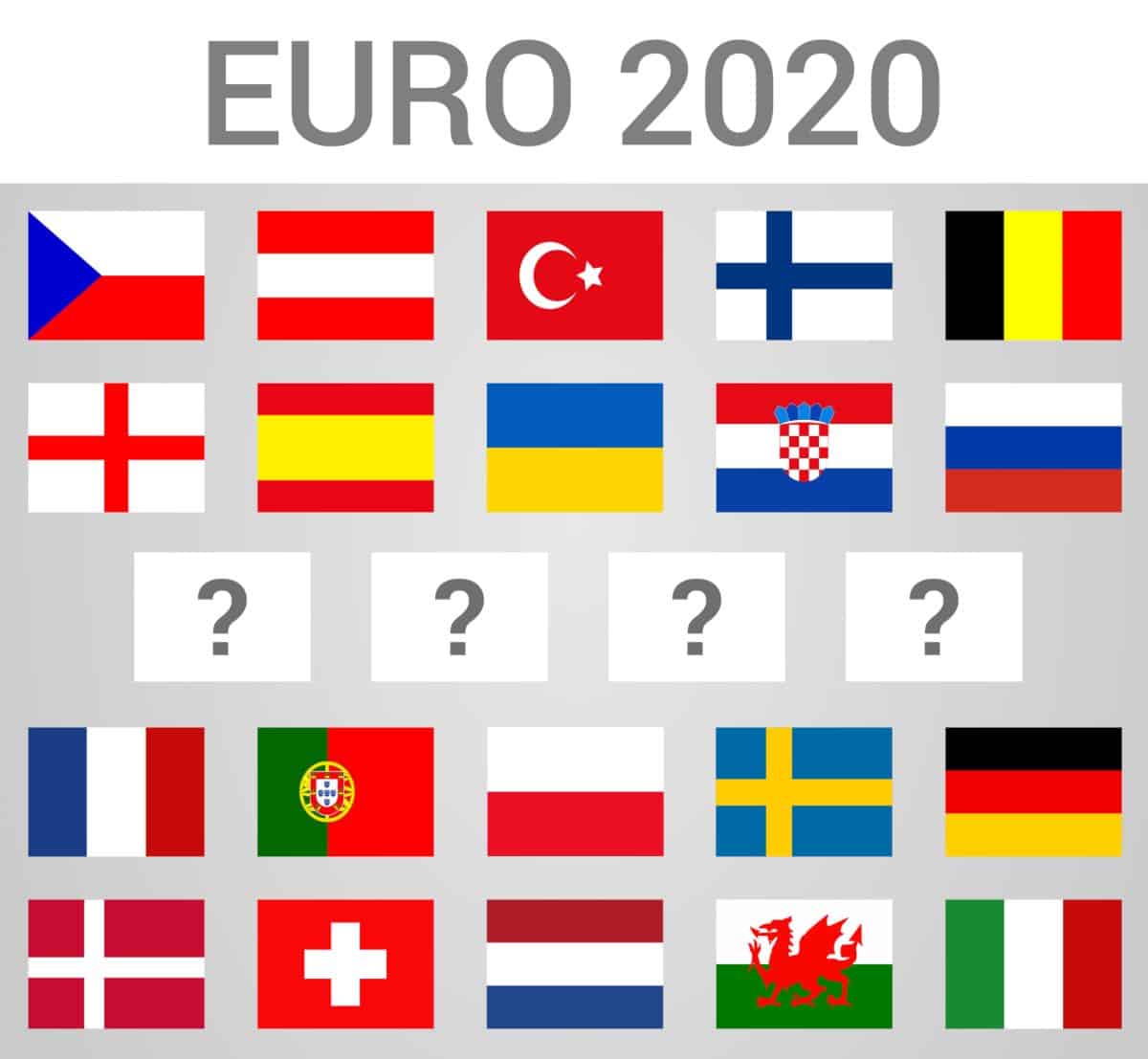 Who are the Favorites to Win the Euro 2020? - Online Sports Betting ...