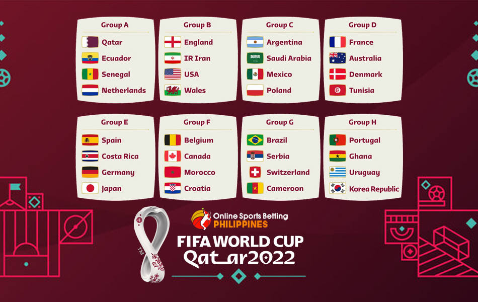 FIFA World Cup Qatar 2022 Qalified Teams