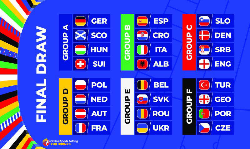 EURO 2024: Which Countries Have Qualified for 2024 EURO in Germany